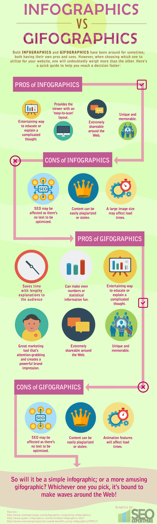 Infographics-Vs-Gifographics